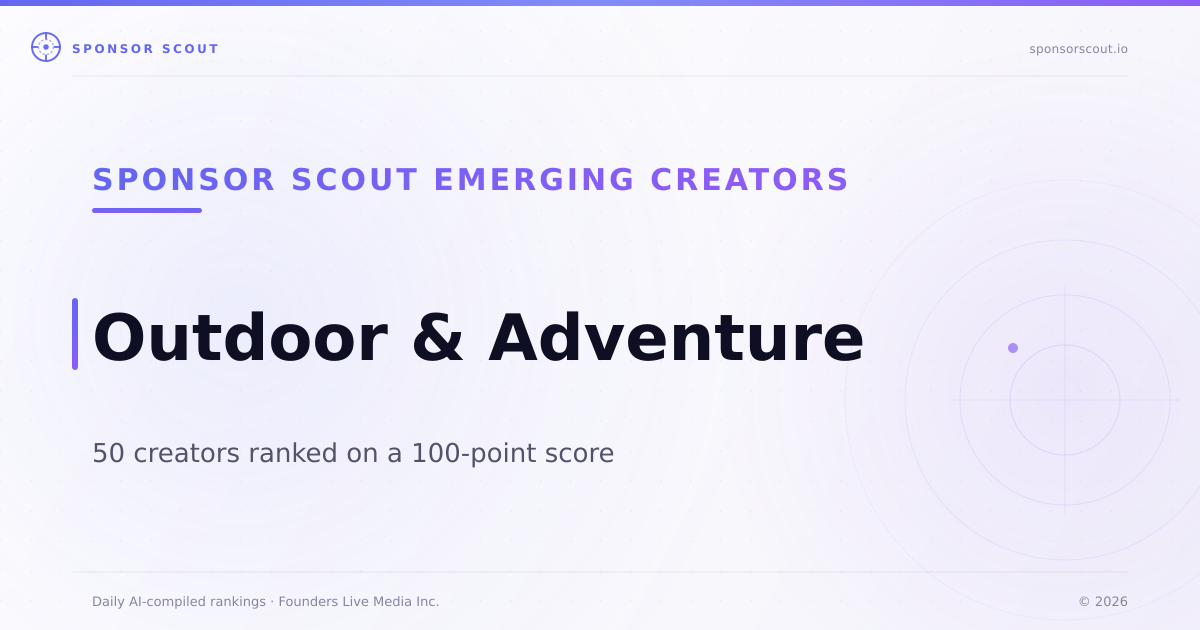 Top 50 Emerging Outdoor & Adventure Creators | Sponsor Scout